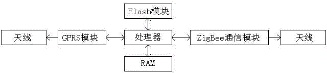 Intelligent type wind-solar complementary solar LED street lamp control system