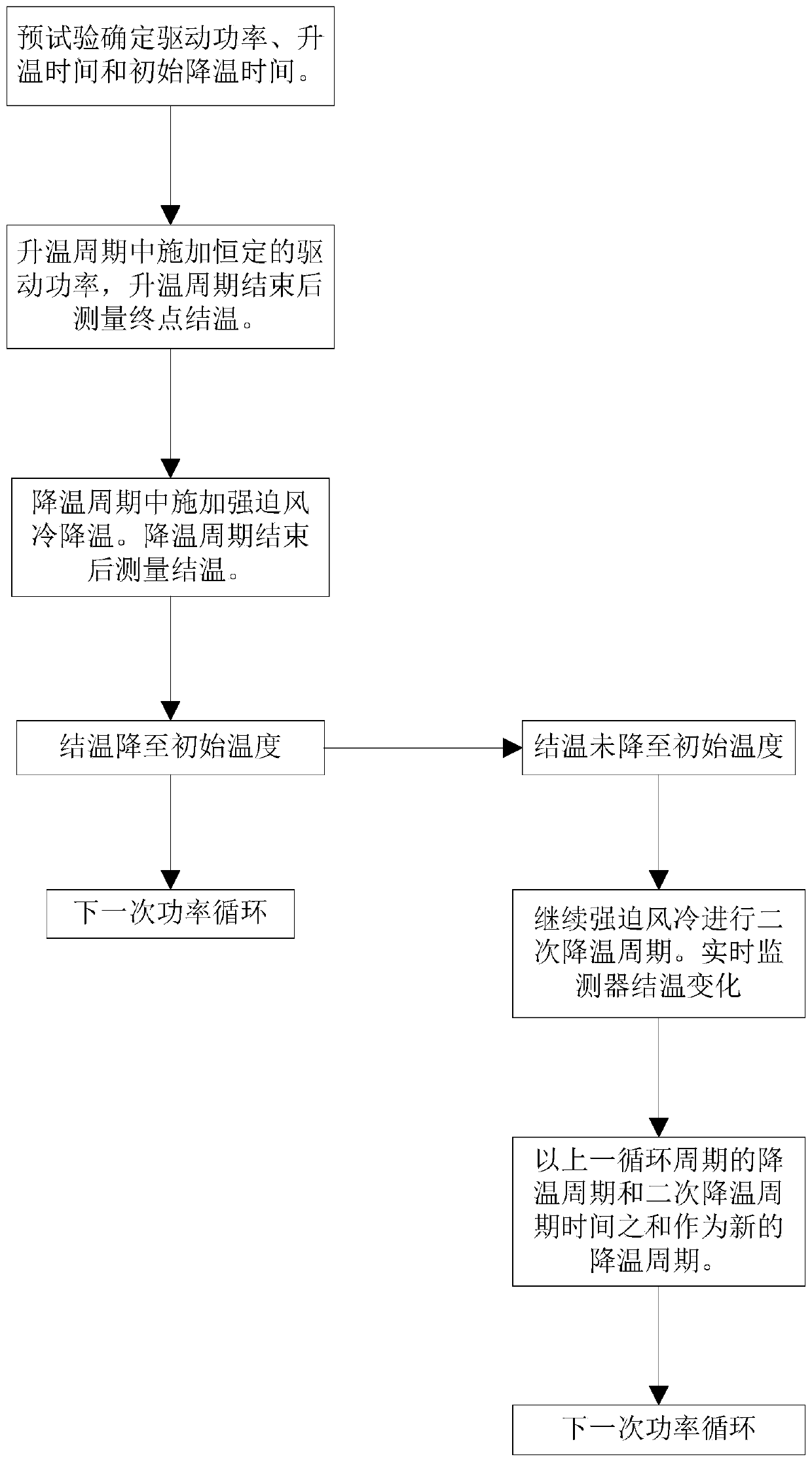 Time-controlled intermittent life test method based on junction temperature real-time correction