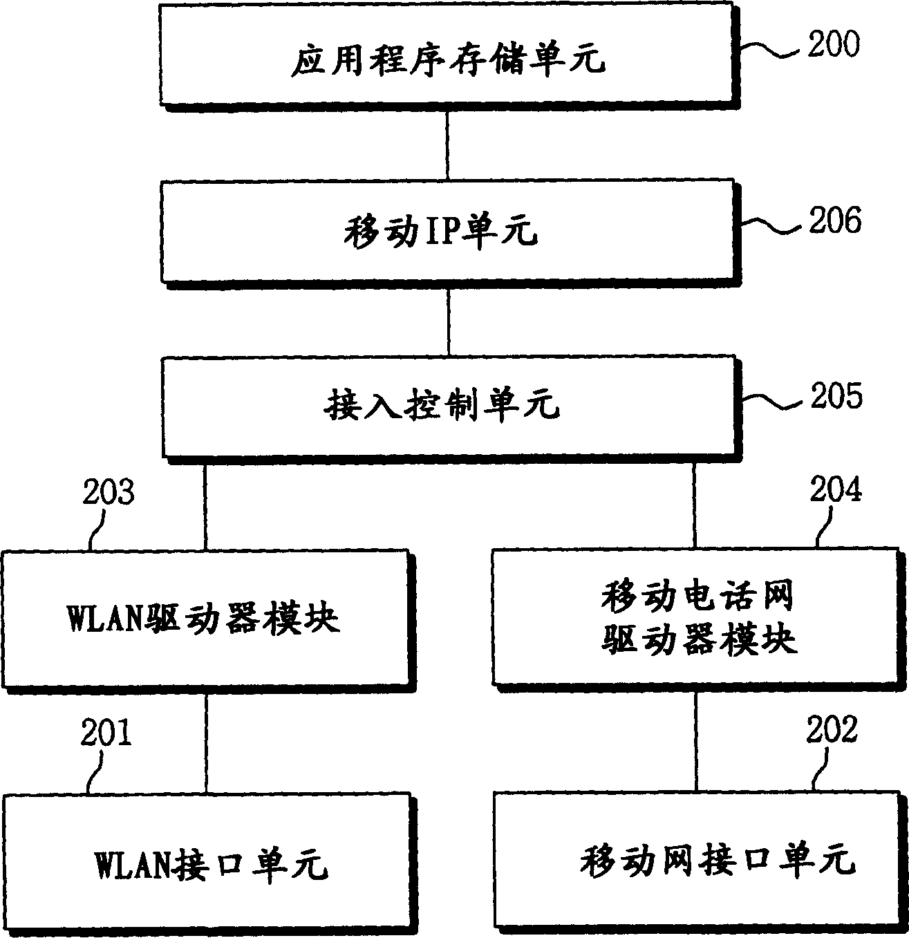 Device and method for deciding insertion system based on WLAM signal intensity and its moving terminal