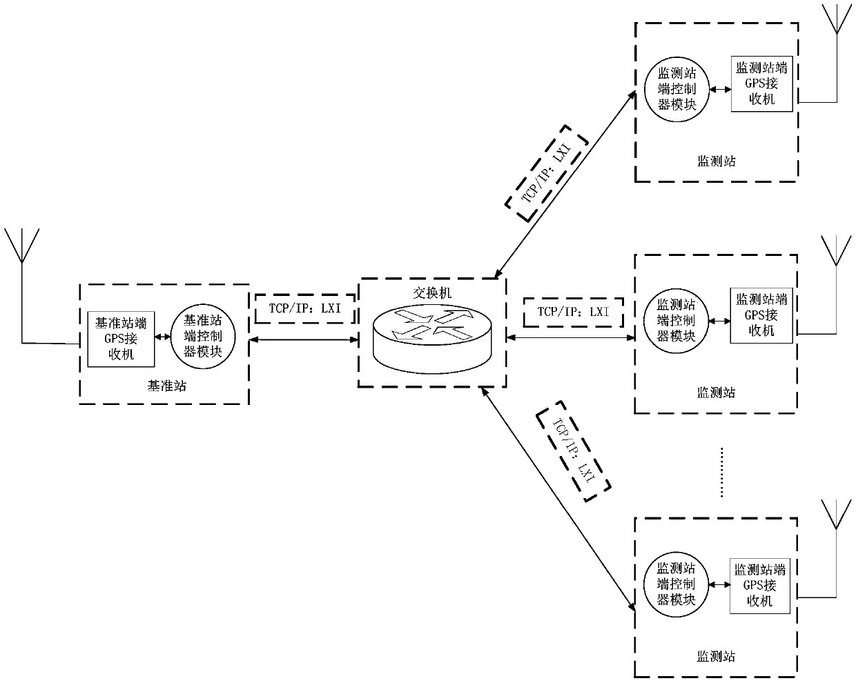 A high slope deformation monitoring method and system