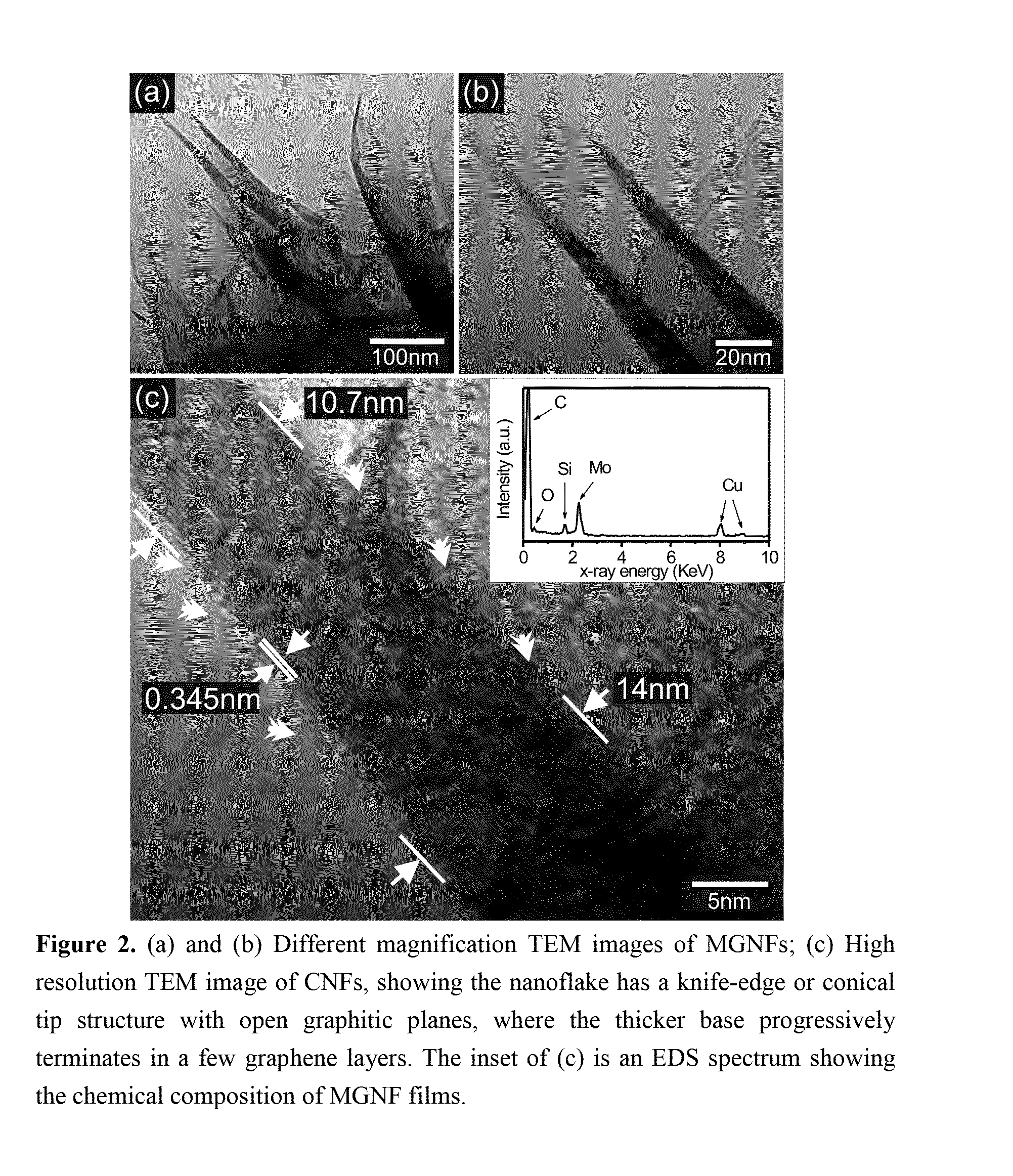 Anti-corrosion coatings