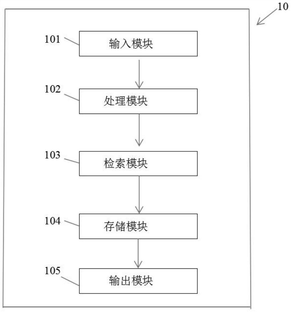 Chemical molecular structure retrieval system