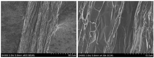 A kind of graphene-nickel composite fiber and preparation method thereof