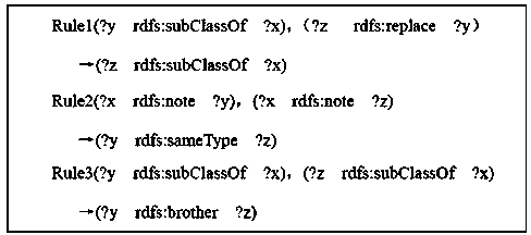 Water conservation domain information retrieval system and method based on semanteme