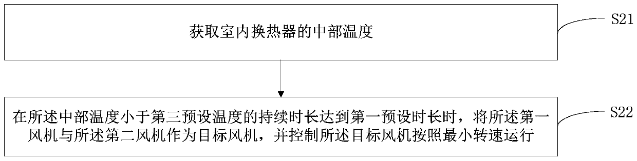 Air conditioner, control method of air conditioner and computer storage medium