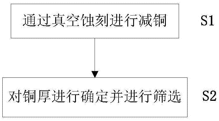 Copper foil substrate preparation method and metamaterial processing method using same