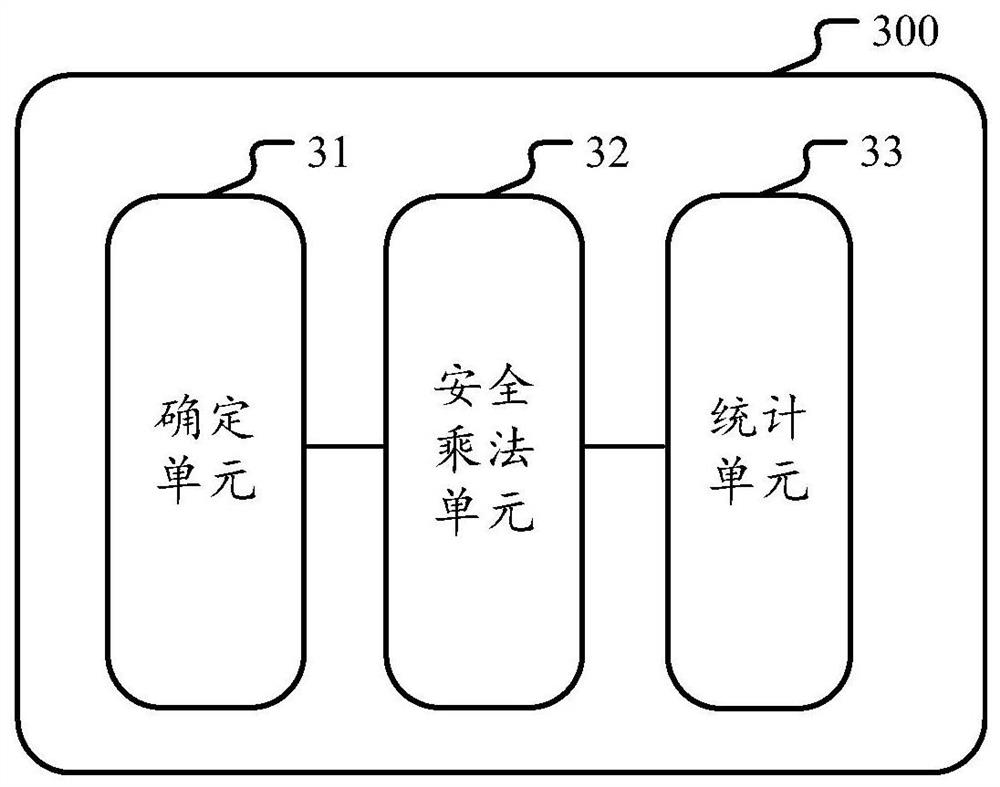 Multi-party joint security statistics method and device