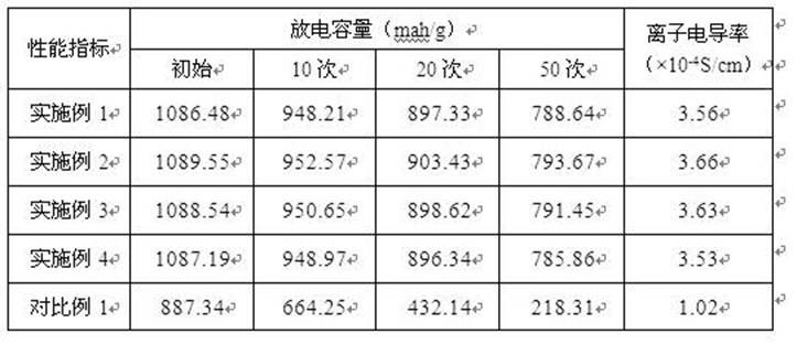 Aerogel felt loaded layered solid electrolyte of lithium battery and preparation method