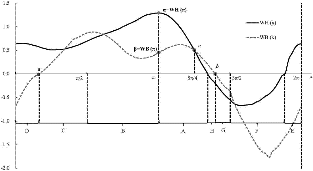 A Method for Calculating Pressure of Prime Escape Water Hammer in Water Supply System