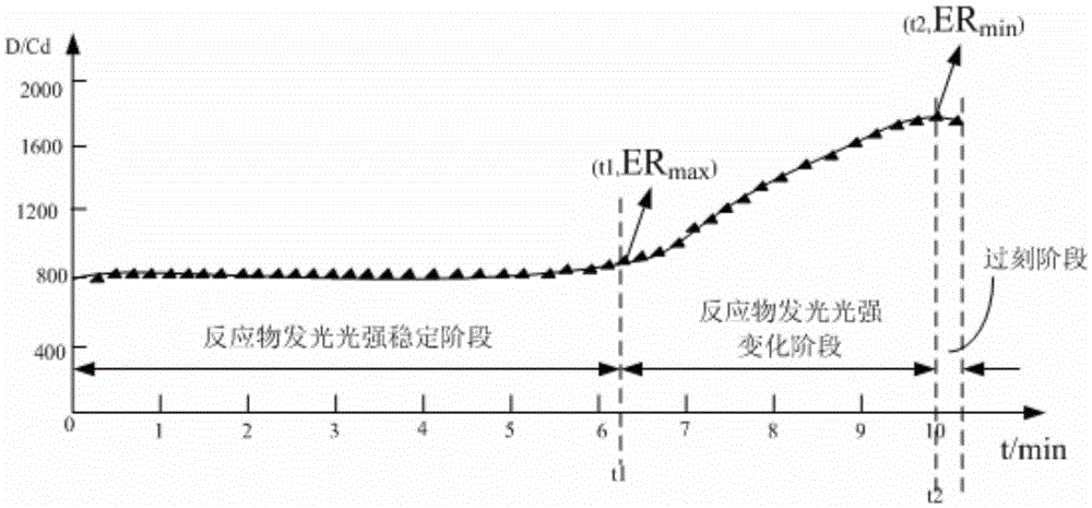 A method and device for monitoring etching rate uniformity