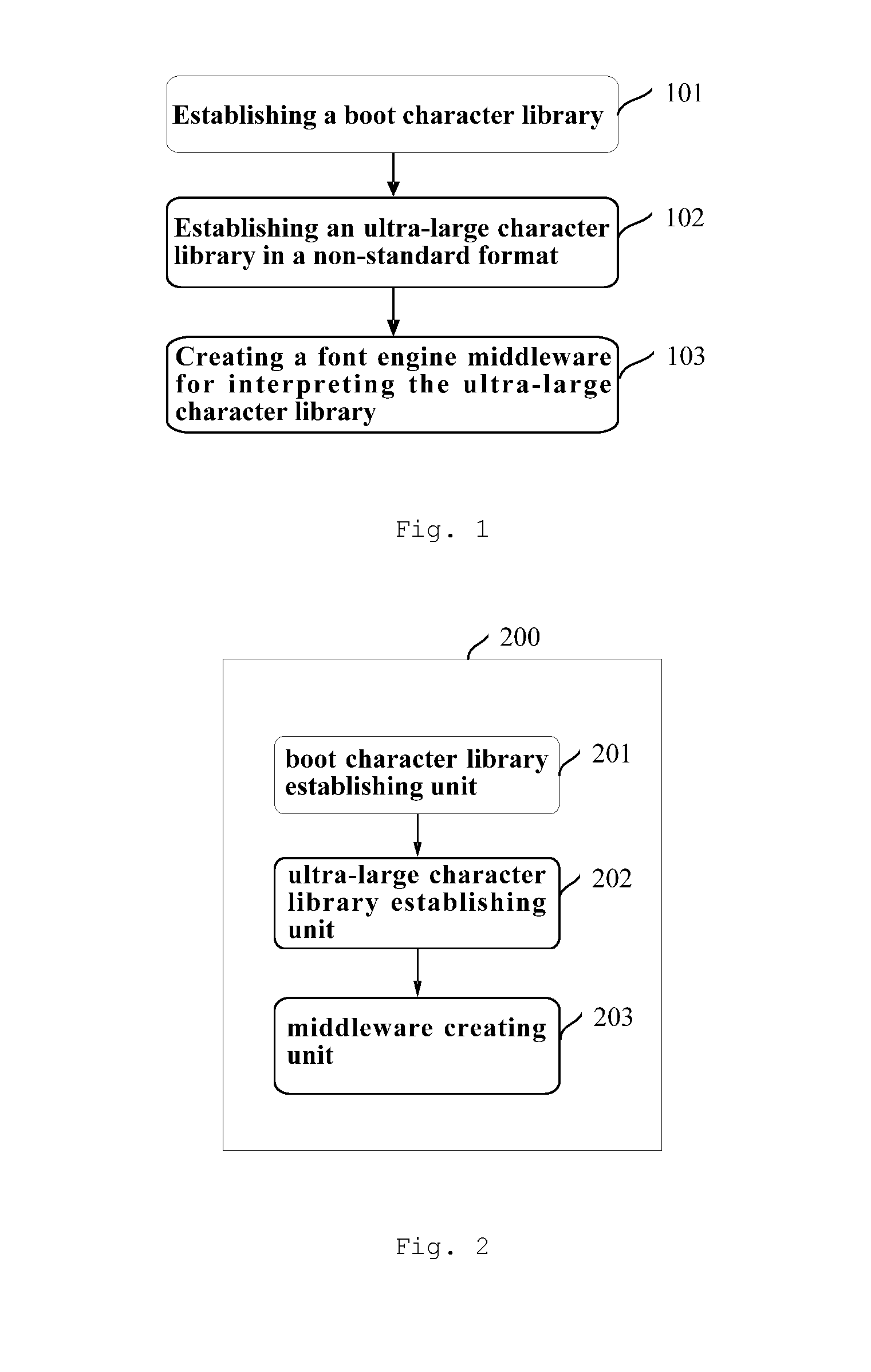 Method and apparatus for establishing ultra-large character library and method and apparatus for displaying character