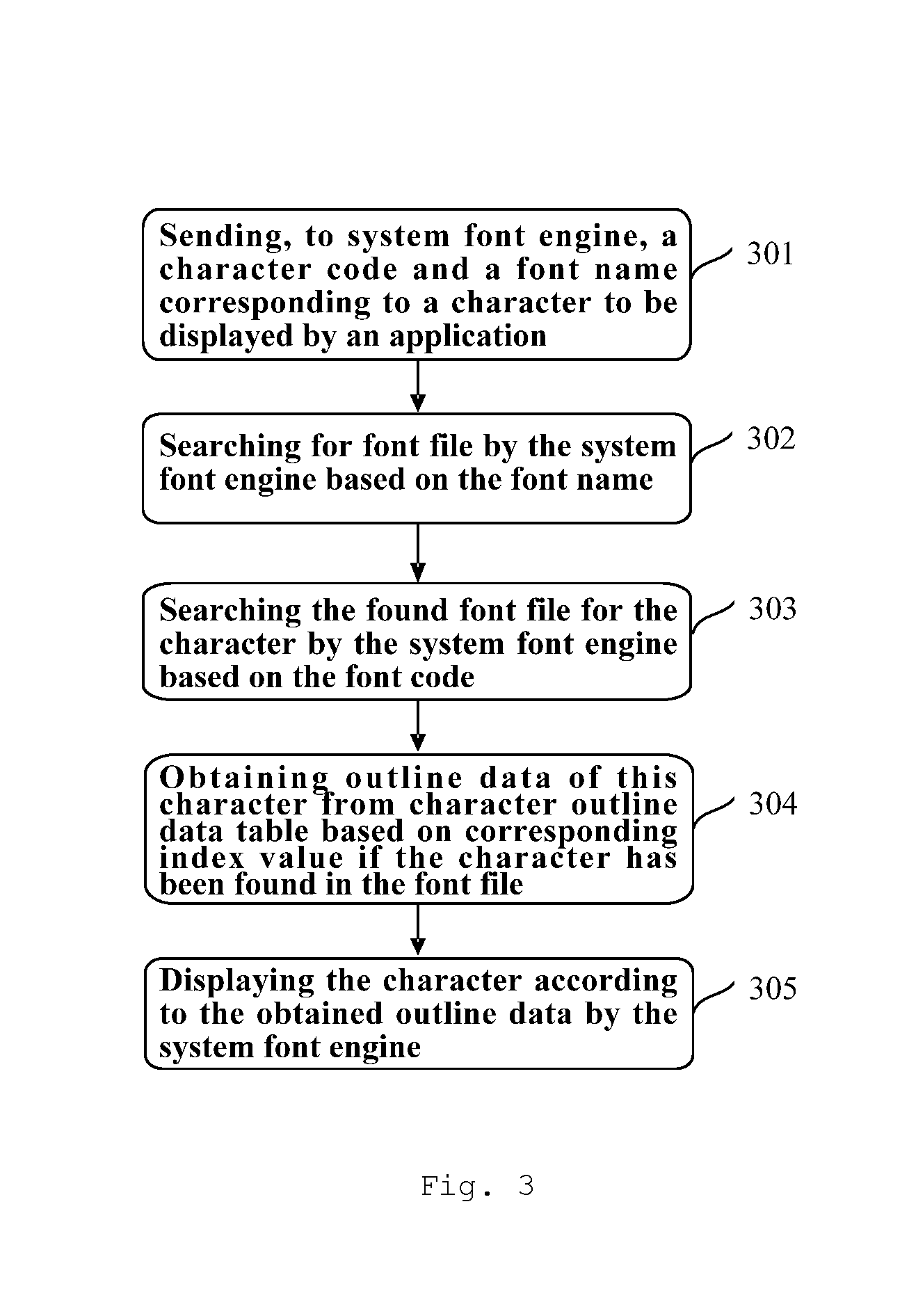 Method and apparatus for establishing ultra-large character library and method and apparatus for displaying character