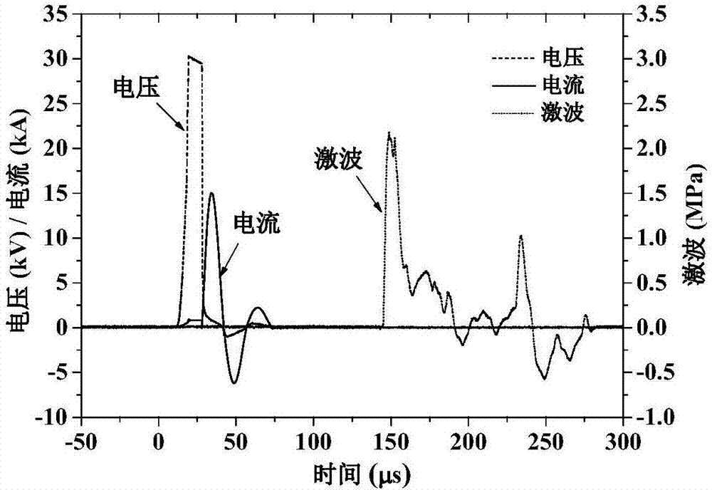 Method for acquiring electro-hydraulic pulse shock wave intensity under high static pressure