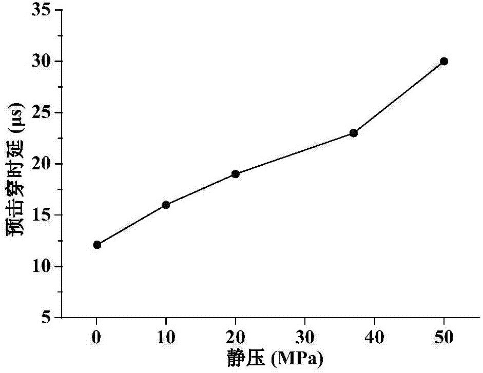 Method for acquiring electro-hydraulic pulse shock wave intensity under high static pressure