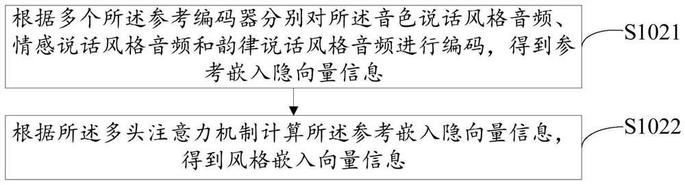 Speech synthesis method and device, equipment and storage medium