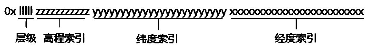 Digital twin city multi-scale space grid coding method and device