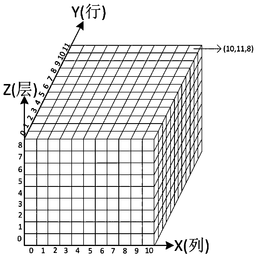 Digital twin city multi-scale space grid coding method and device