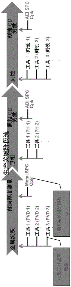 System and method for enhancing production capacity