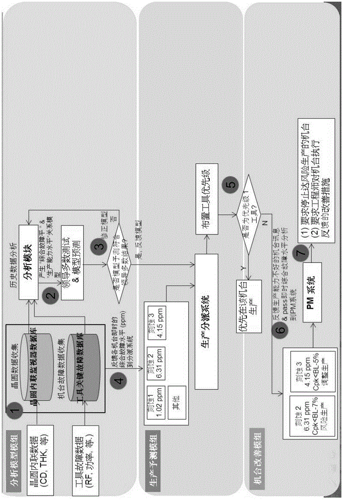 System and method for enhancing production capacity