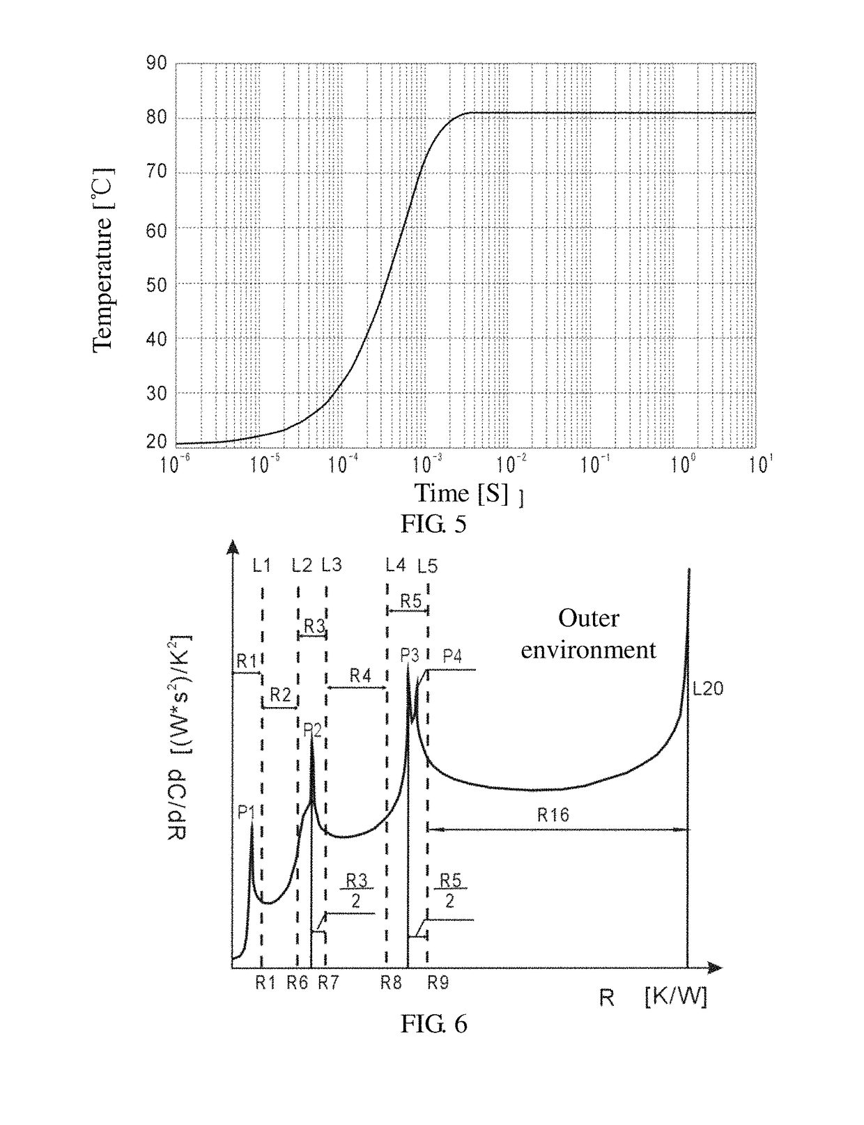 Method for analysis of thermal resistance