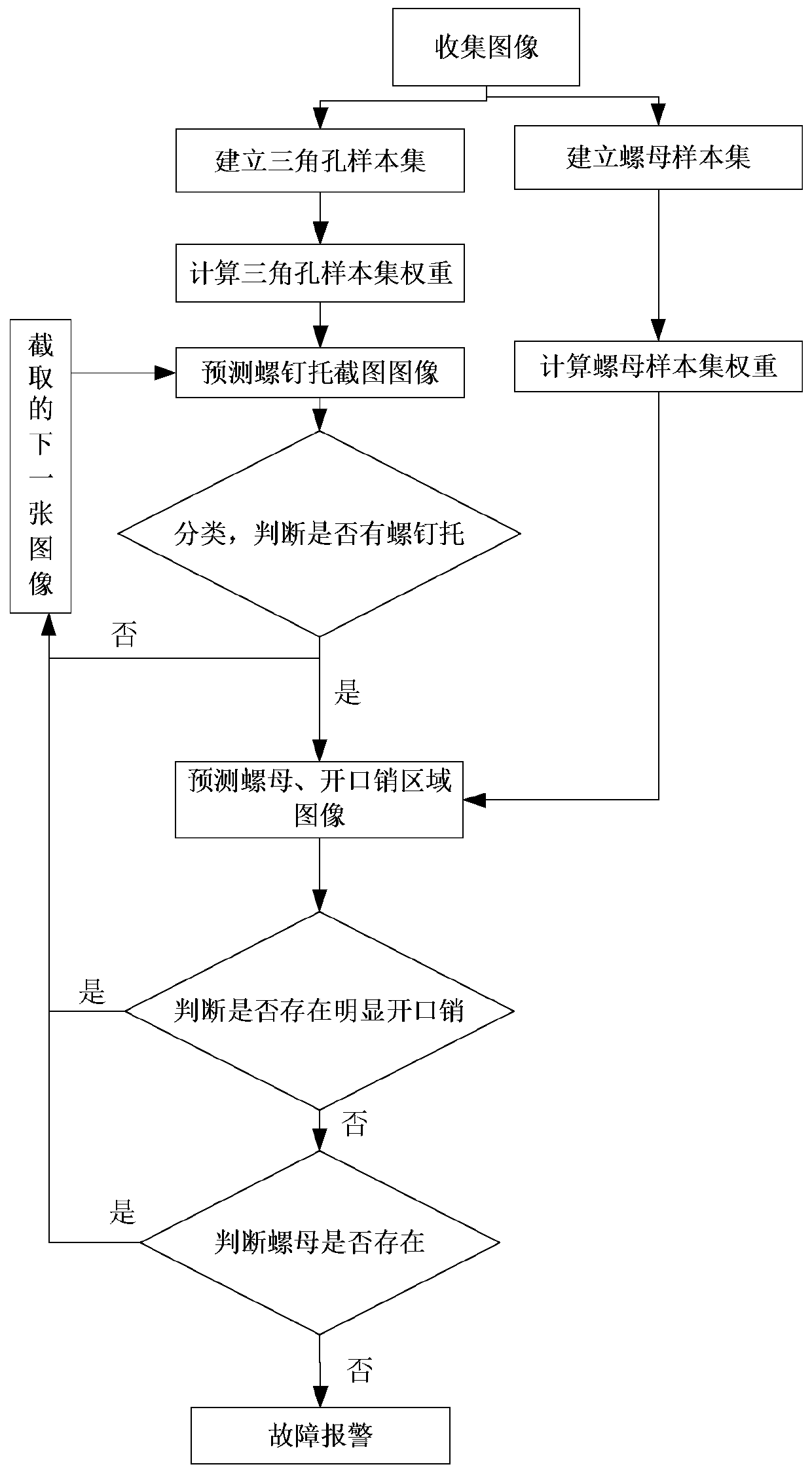 Method for identifying loss fault of assembled nut of cross beam of railway wagon