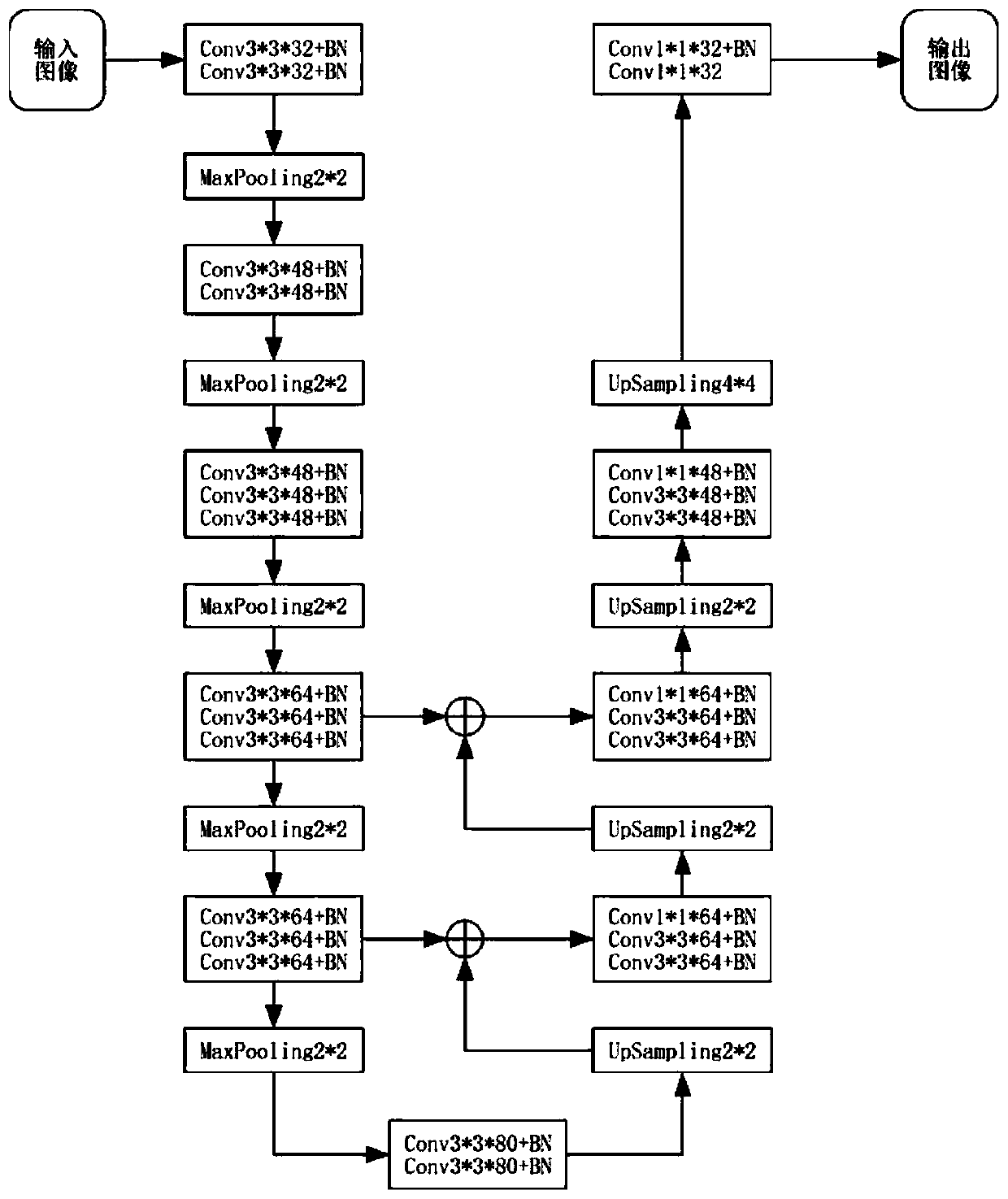 Method for identifying loss fault of assembled nut of cross beam of railway wagon