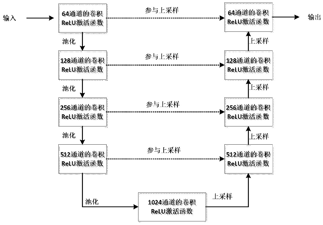 Method for identifying loss fault of assembled nut of cross beam of railway wagon