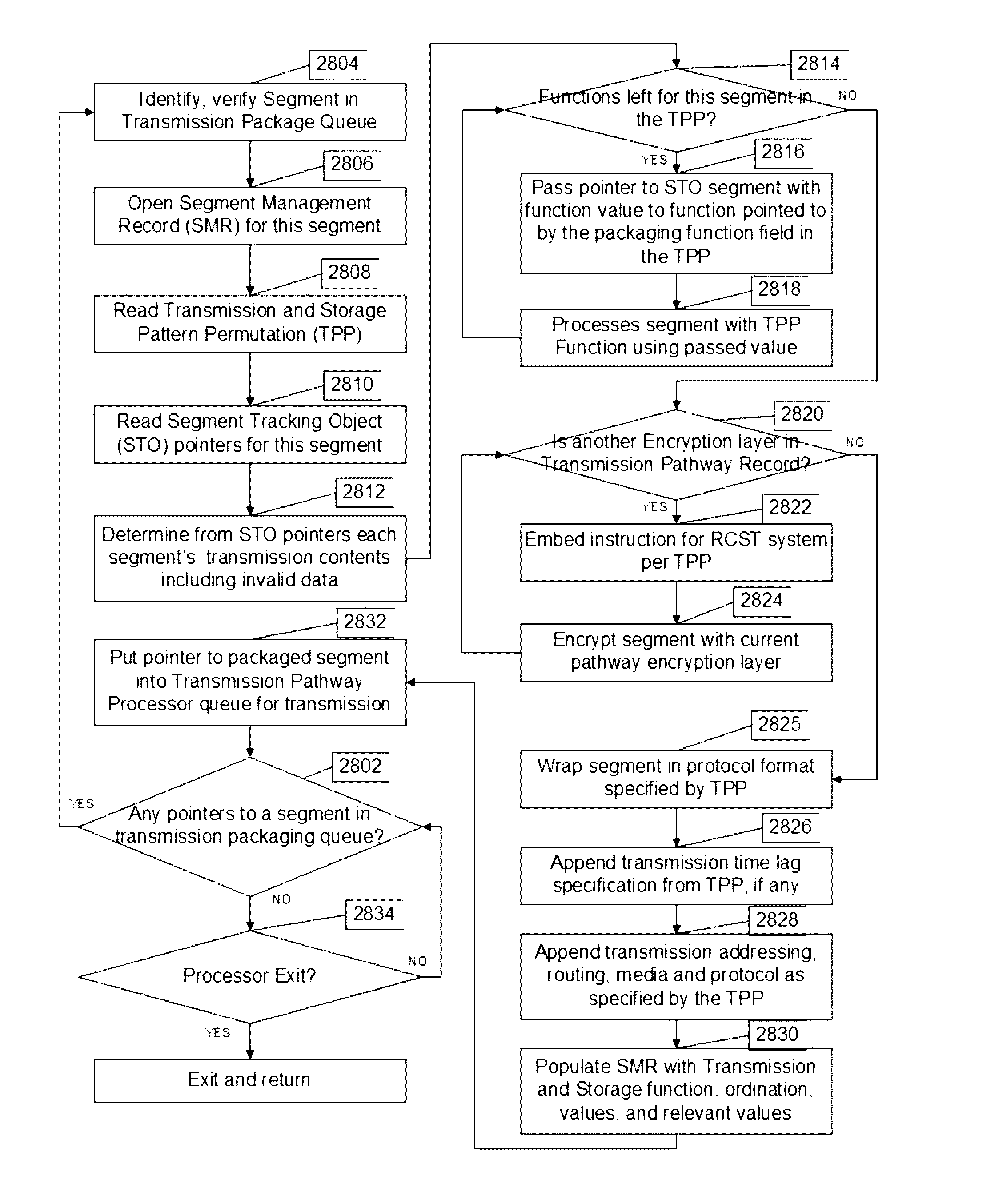 System and method for secure data transmission and storage