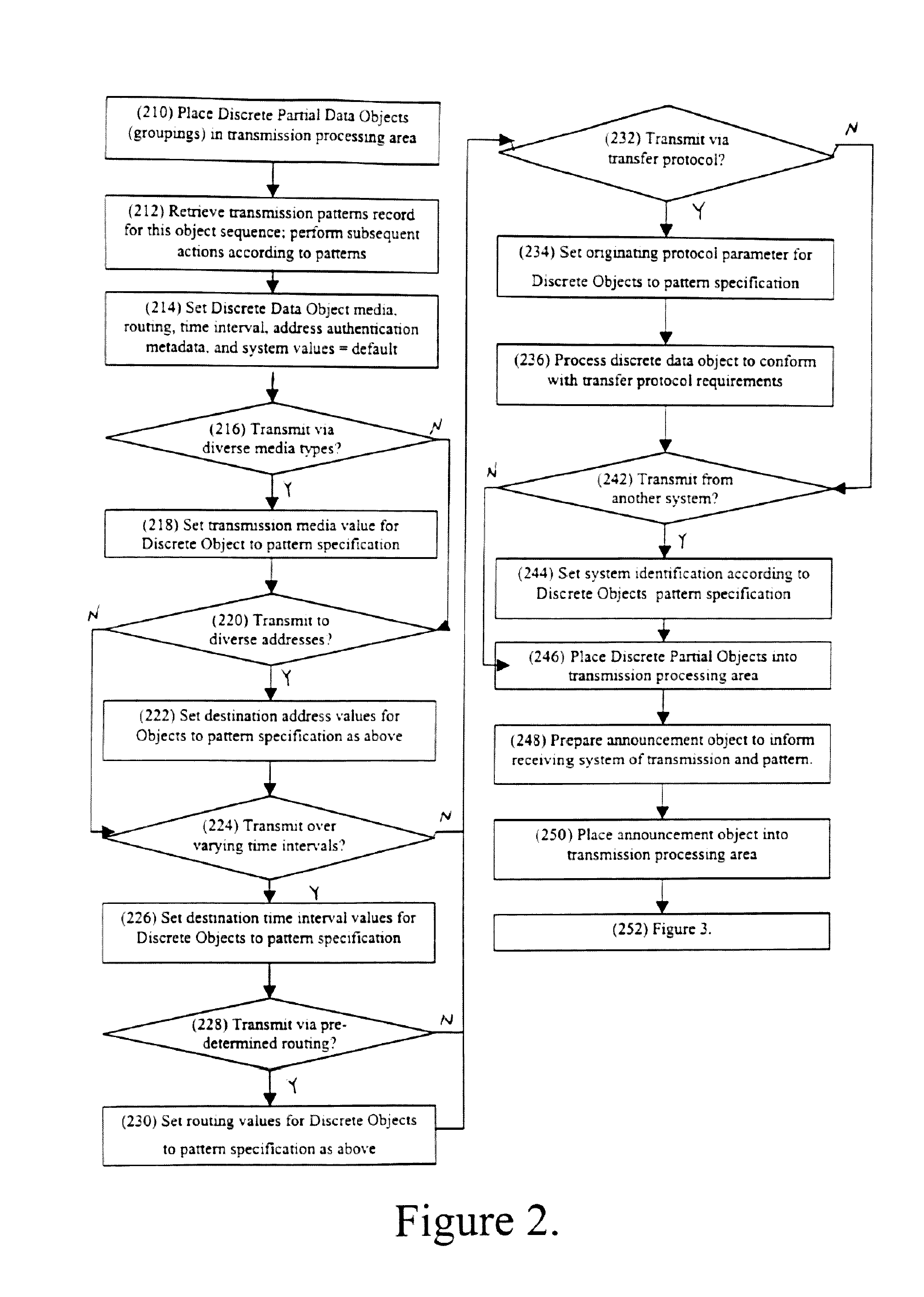 System and method for secure data transmission and storage