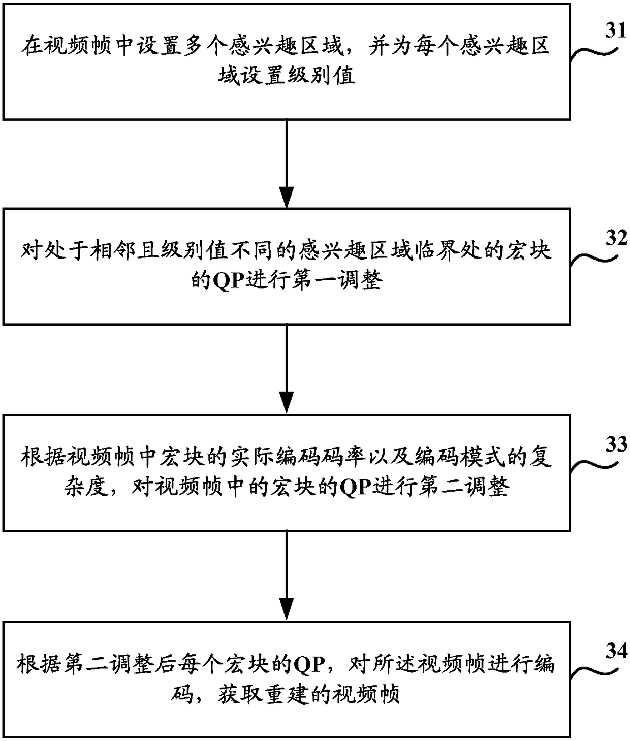 A video encoding method and device