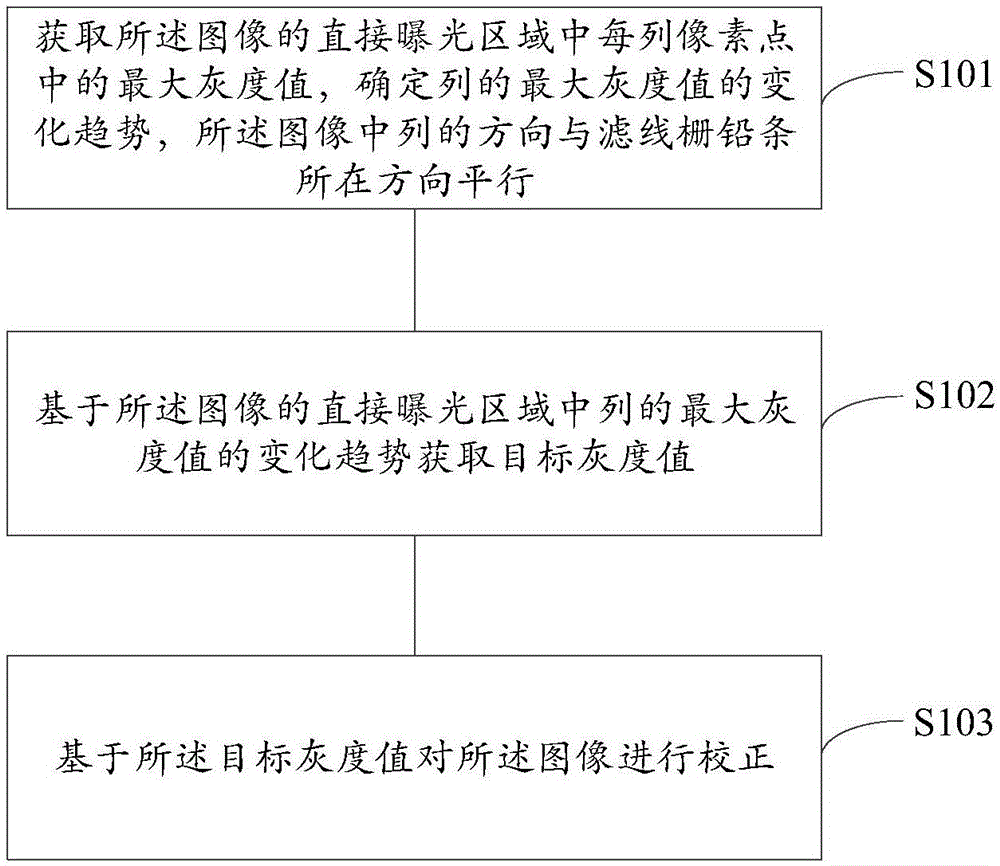 Image correction method and apparatus, and X-ray photographing device