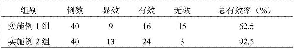 Composition for treating peripheral neuritis and its preparation method and use