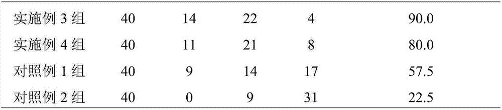 Composition for treating peripheral neuritis and its preparation method and use