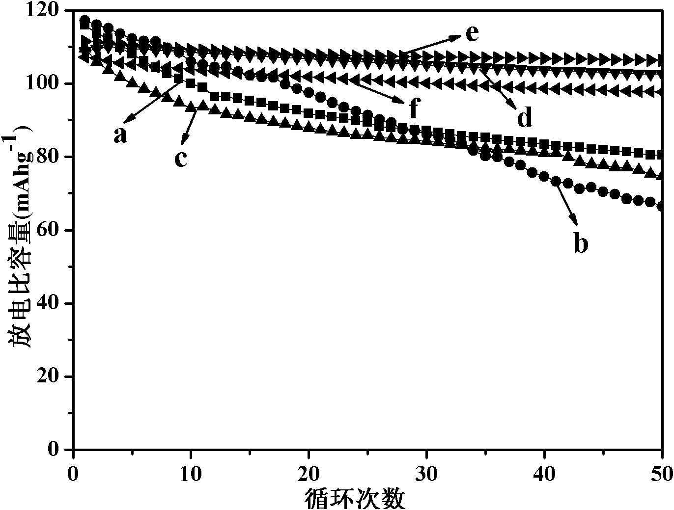 Method for preparing lithium manganate battery cathode material