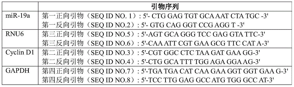 Use of molecular marker detection object in preparation of kit for detecting liver cancer