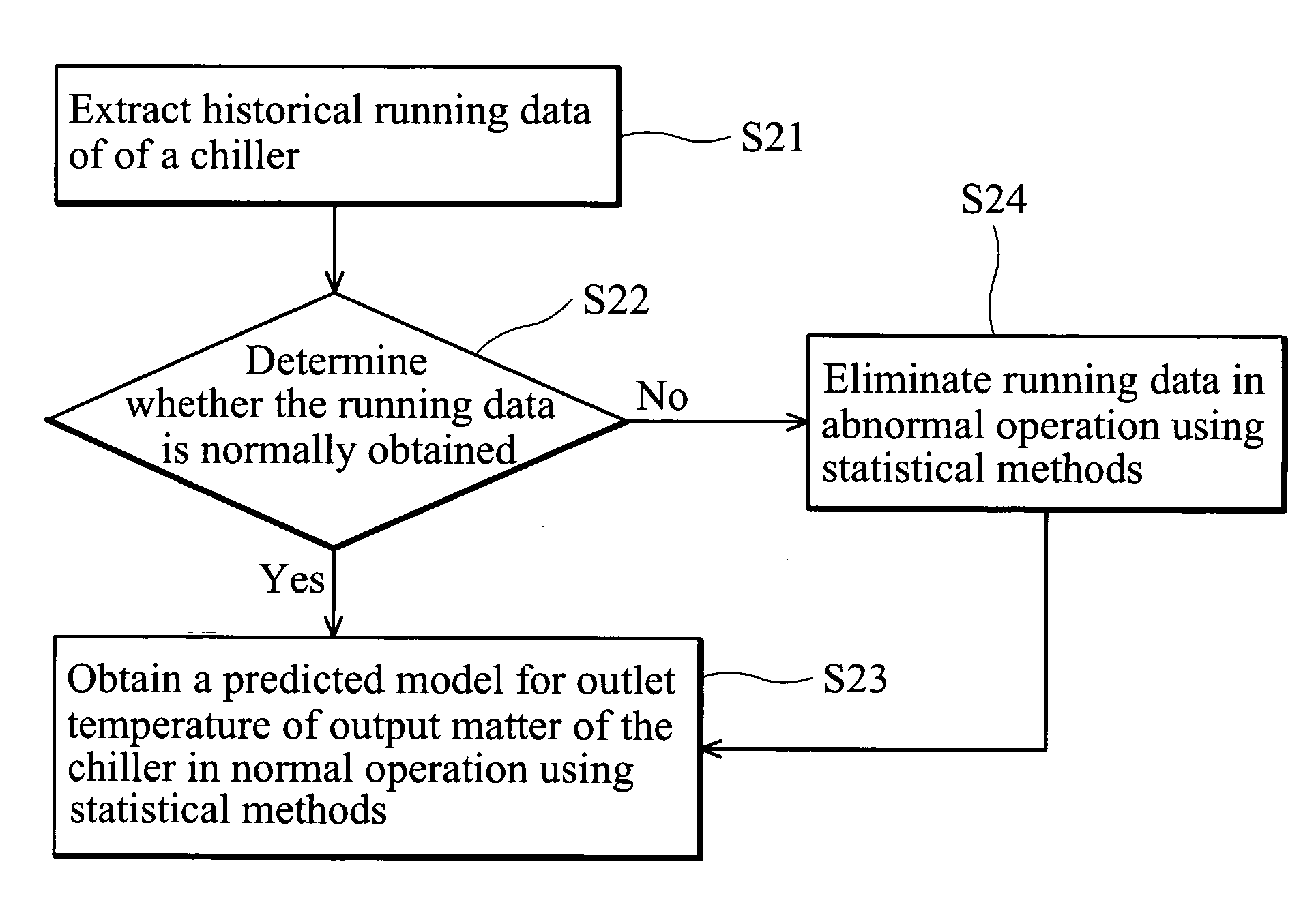 Key performance index calculation and real-time condition monitoring methods for heat exchanger