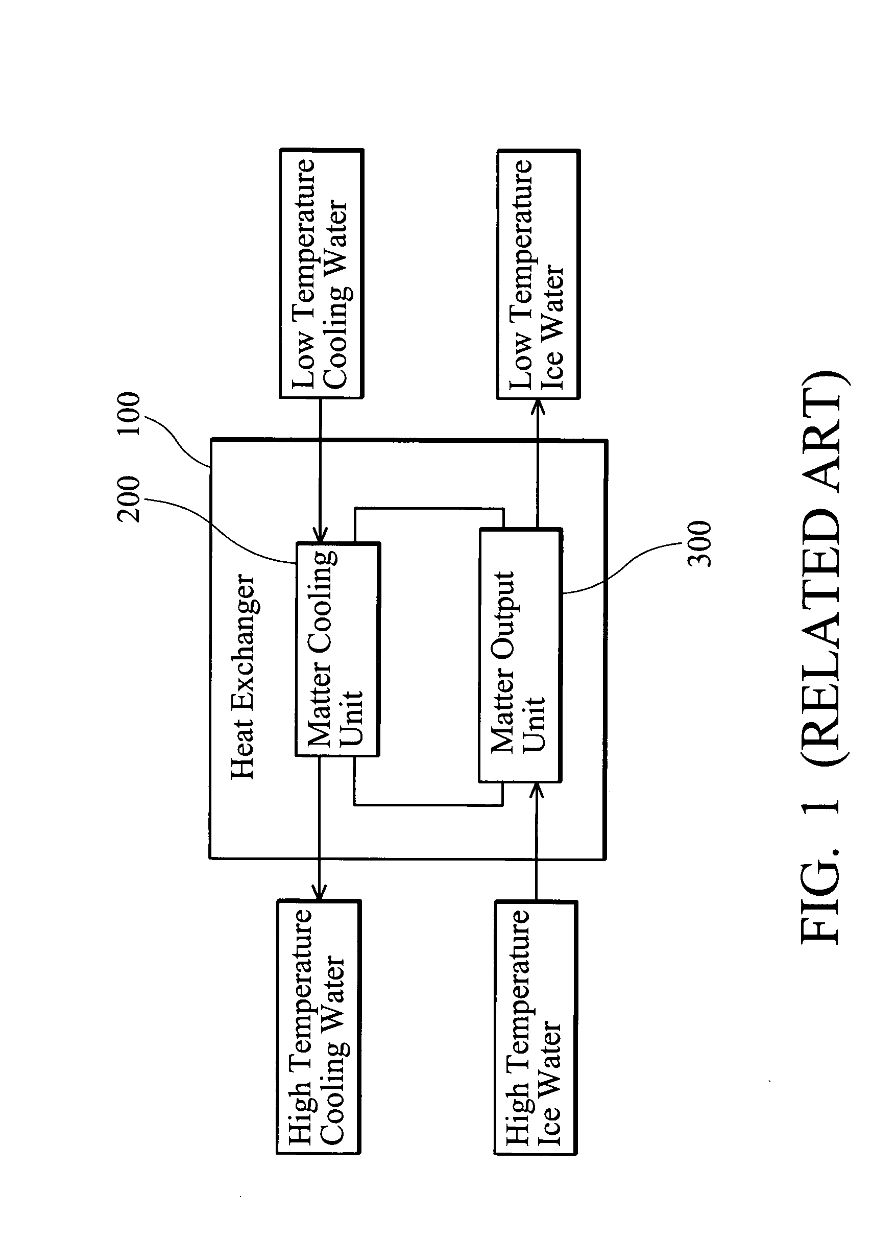 Key performance index calculation and real-time condition monitoring methods for heat exchanger