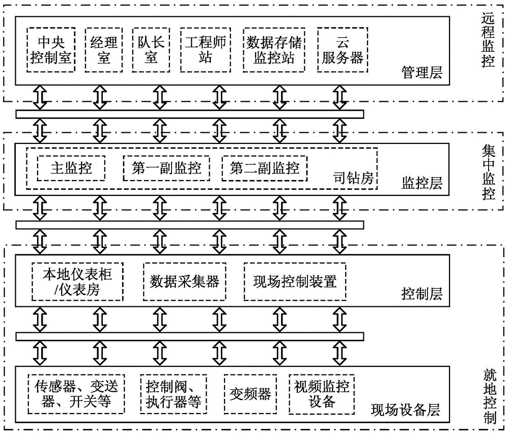 Marine petroleum drilling machine integrated network redundancy monitoring system