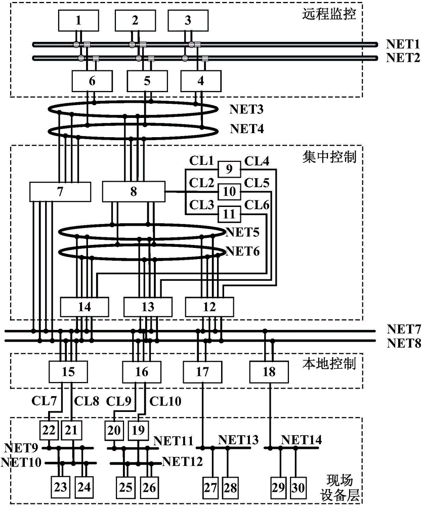 Marine petroleum drilling machine integrated network redundancy monitoring system