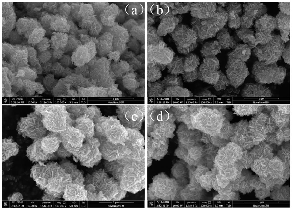 Preparation method and application of a tungsten-based nanoflower material