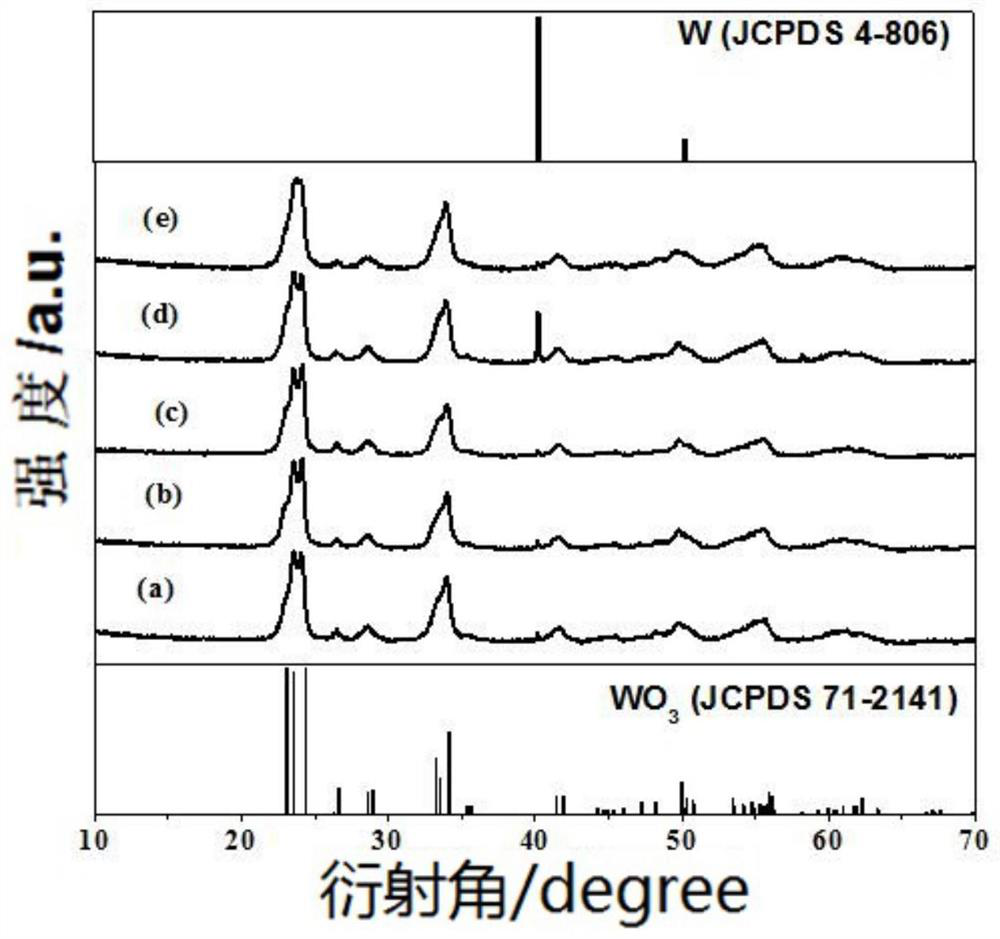 Preparation method and application of a tungsten-based nanoflower material