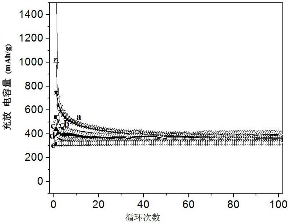 Preparation method and application of a tungsten-based nanoflower material