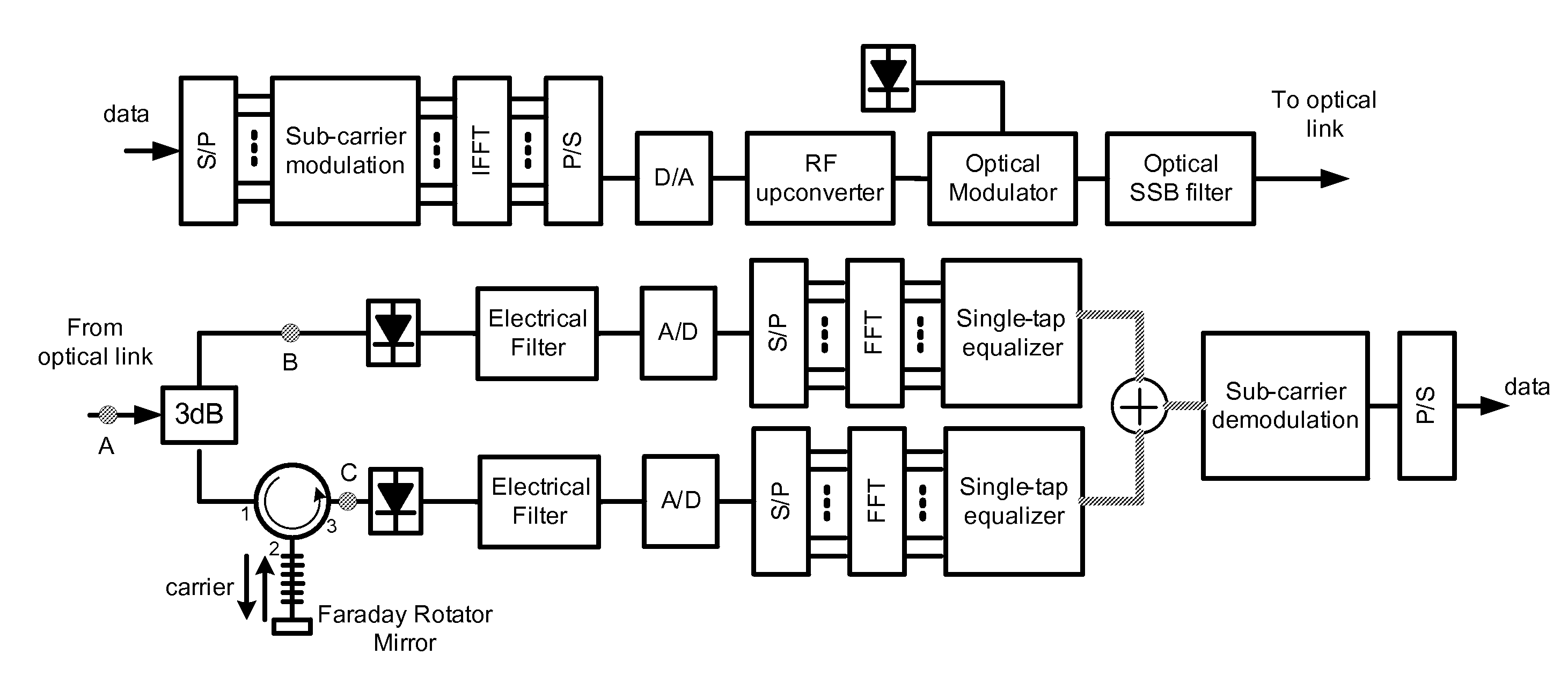 PMD insensitive direct-detection optical OFDM systems using self-polarization diversity