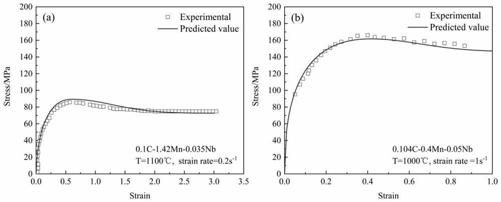 Method for predicting dynamic recrystallization type rheological stress of Nb microalloyed steel