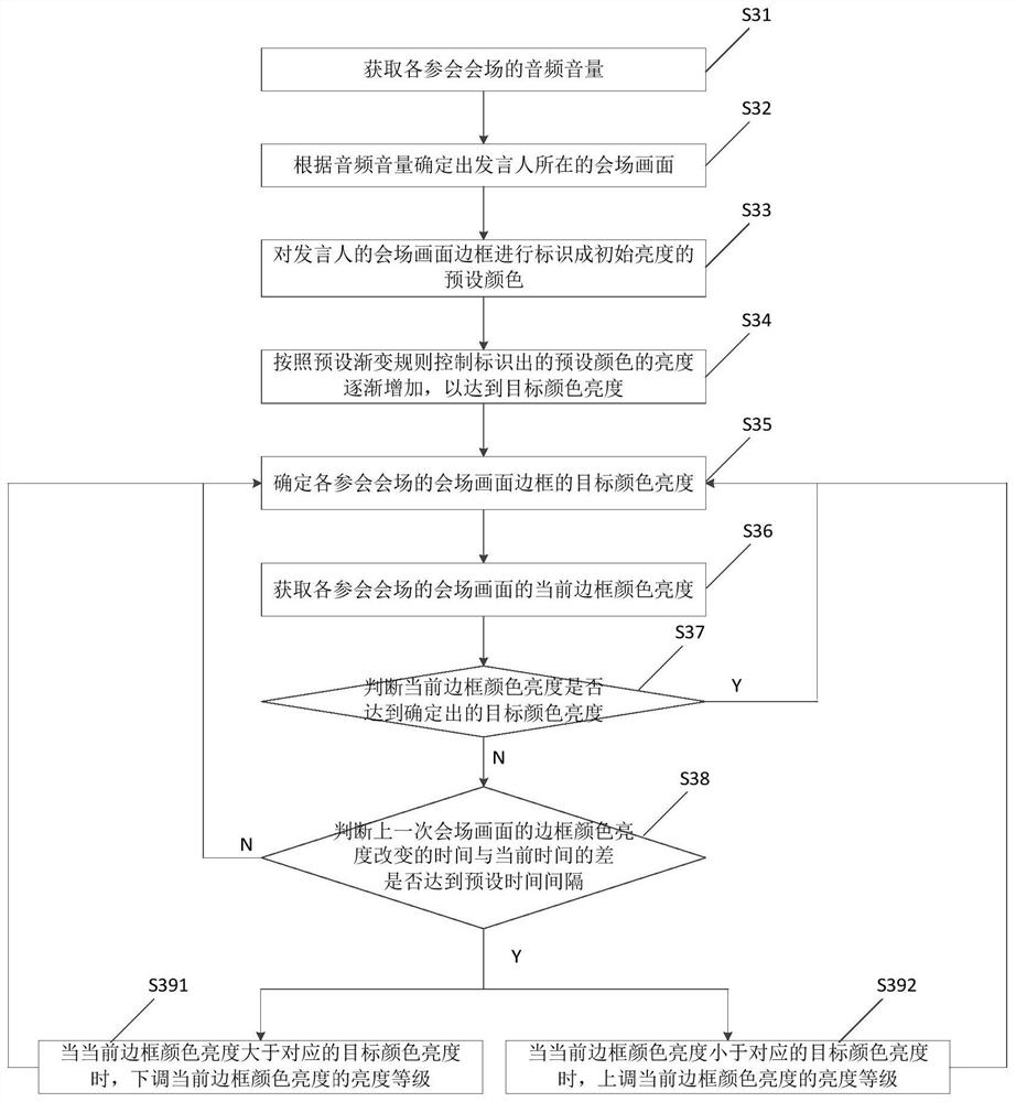 Method and device for identifying speaker in video conference