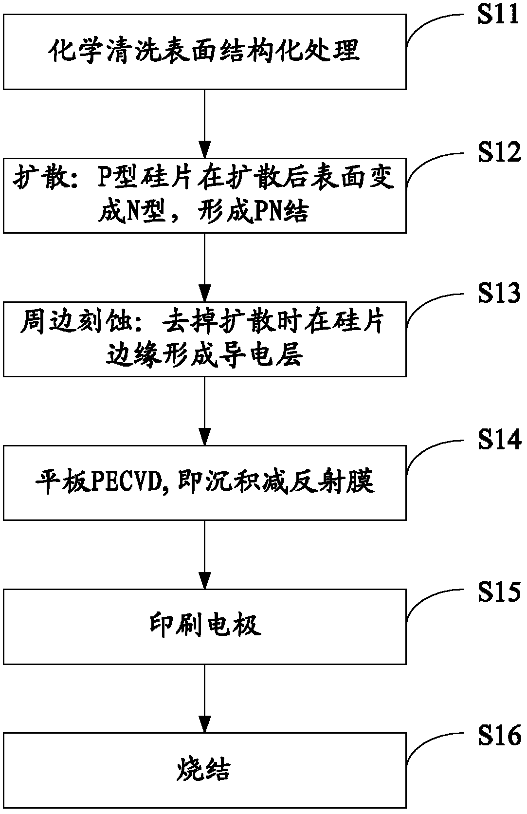 Method for sintering solar battery cell