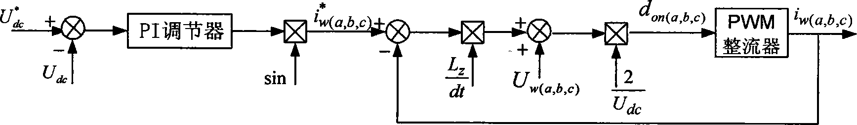 Novel power quality control system with fault current-limiting function and control method thereof