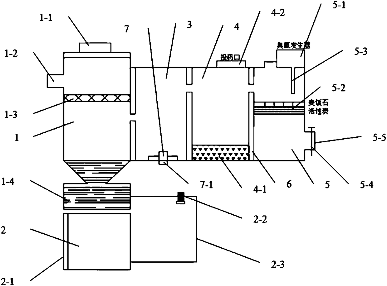 Domestic sewage treatment device