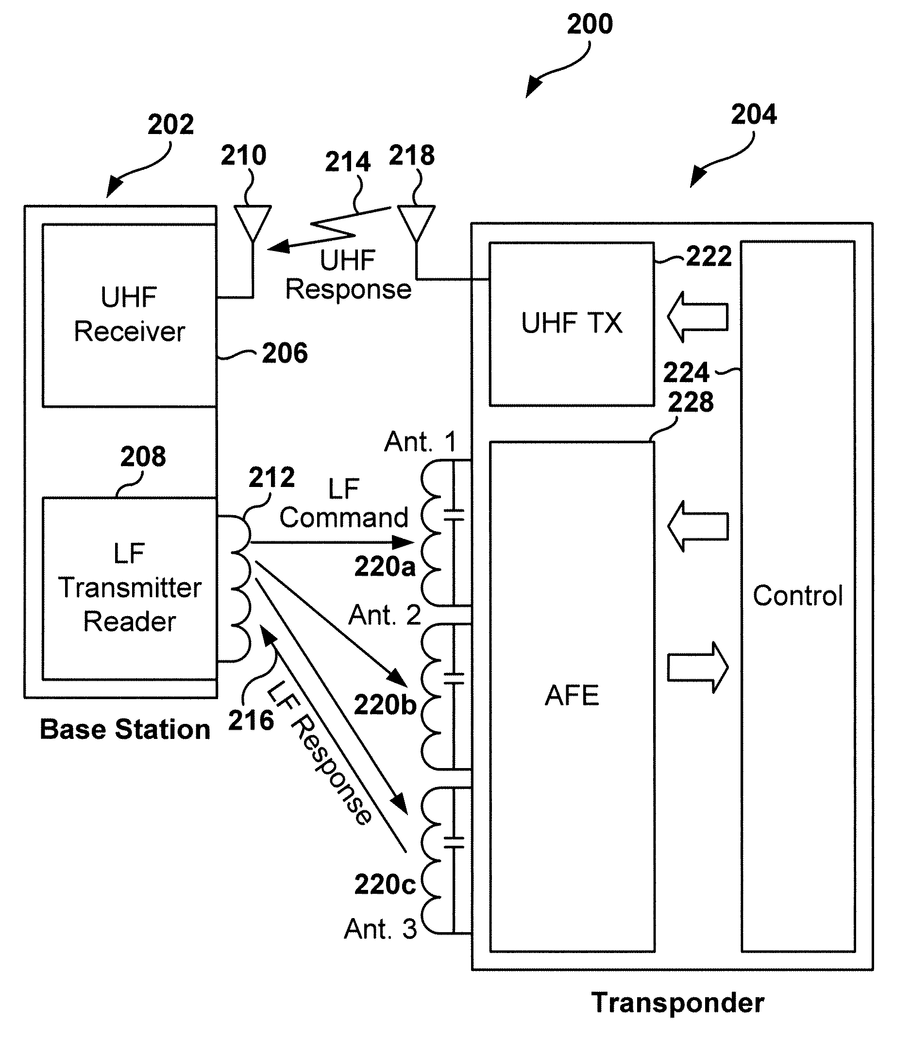 Dynamic configuration of a radio frequency transponder