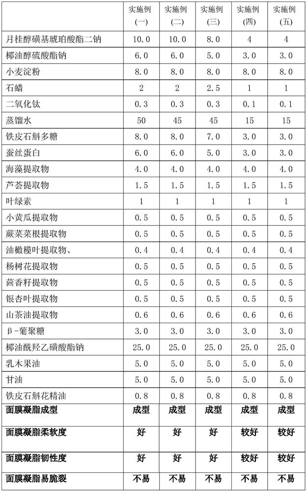 A kind of facial mask gelatin containing dendrobium officinale polysaccharide and preparation method thereof